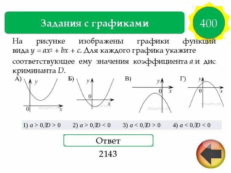 На рисунках изображены y ax2 bx c. Графики функций y ax2+BX+C.