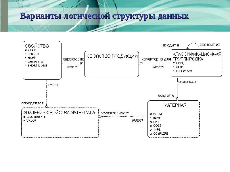 Логический текст пример. Логическая структура текста. Логическая структура текста схема. Логическая структура мысли. Логическое строение текста.