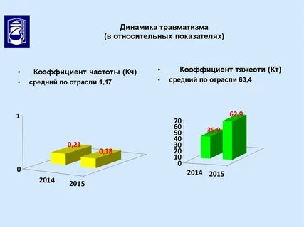 Расчет травматизма
