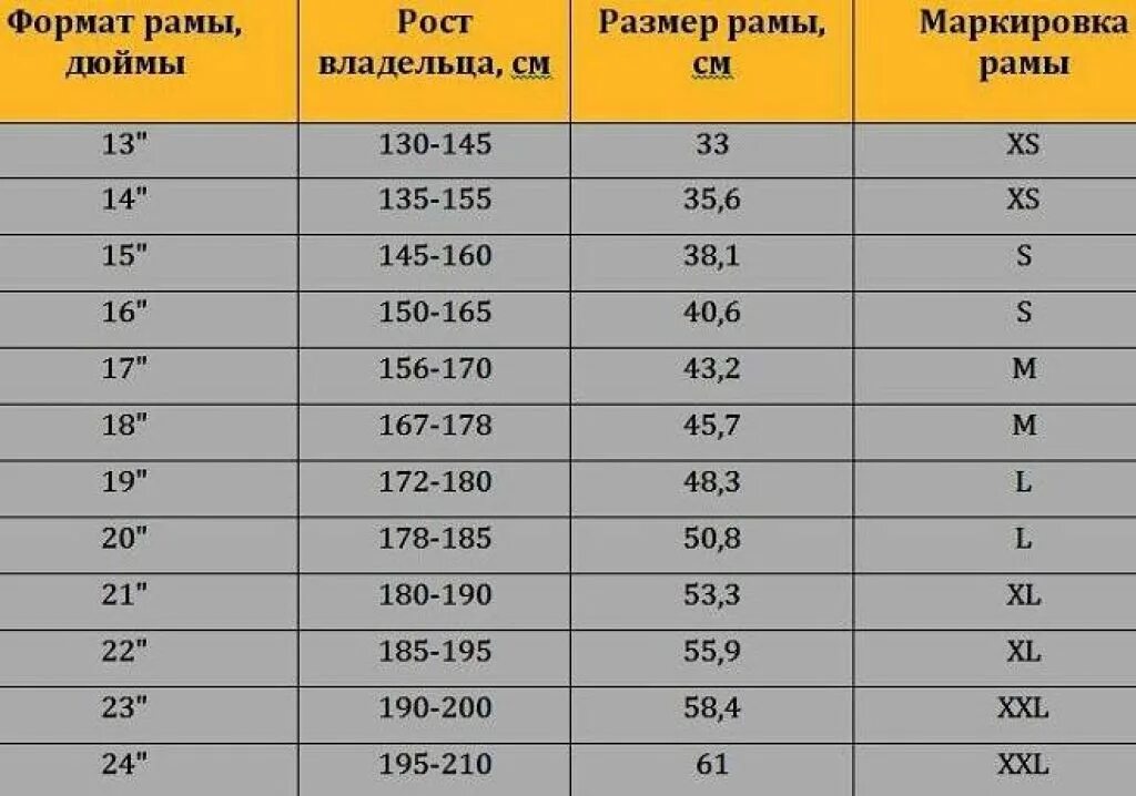 12 дюймов на какой рост. Какой размер рамы велосипеда выбрать под рост 185. Таблица размера рамы велосипеда и роста. Размер рам велосипедов по росту таблица. Таблица размеров рамы велосипеда горного.