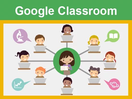 Google Classroom. Google Classroom платформа. Google Classroom класс. Google Classroom презентация. Google класс история