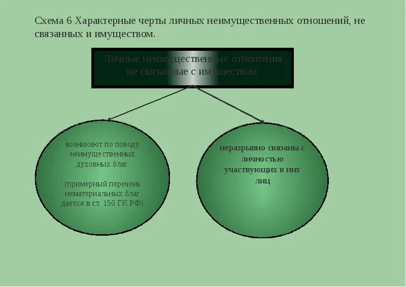 А также их личных неимущественные