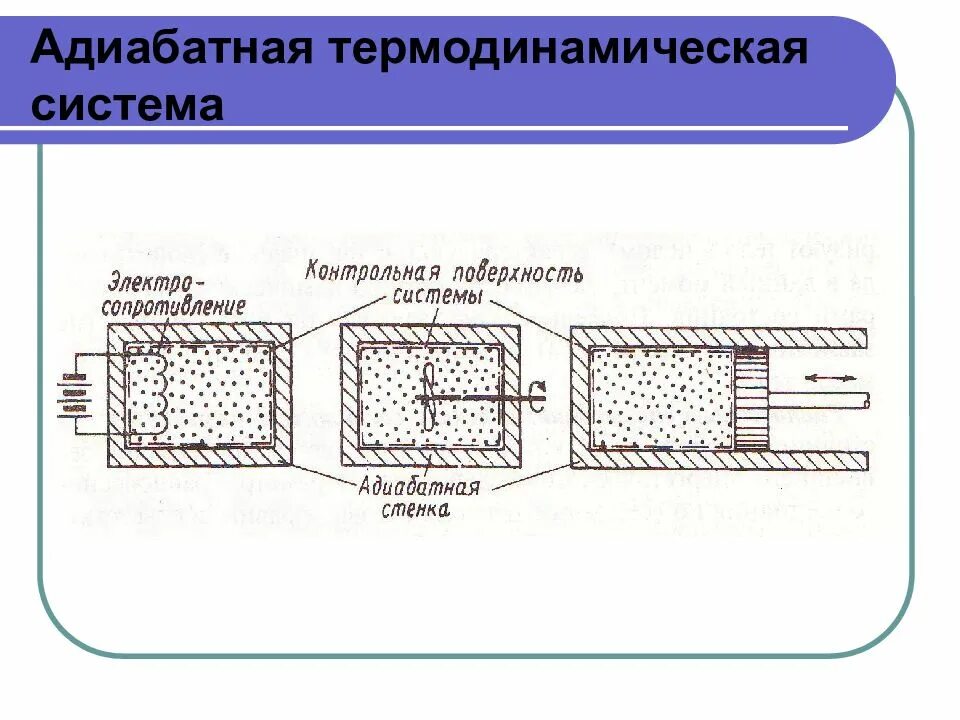 Изолированная термодинамическая. Термодинамическая система. Адиабатическая система в термодинамике. Системы в термодинамике примеры. Изолированная система термодинамика.