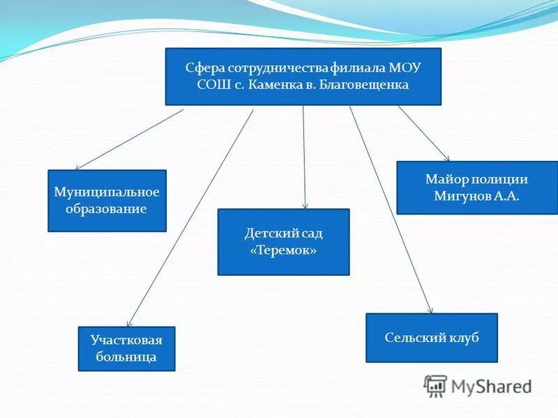 сотрудничество с иностранными партнерами. предприятия и организации. основные сферы сотрудничества франшизы. сотрудничество иллюстрация. сфера сотрудничества.