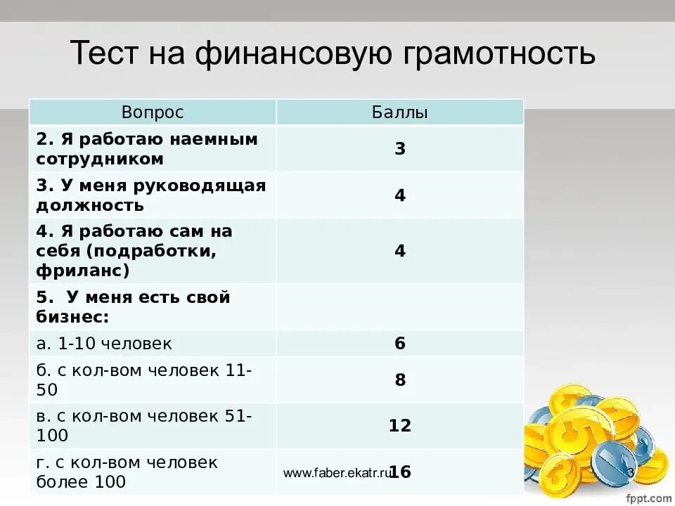 Вопросы на тему финансовая грамотность