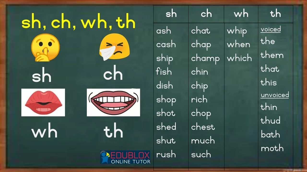 Sh Ch th WH CK PH. Правила чтения sh Ch th PH. Чтение Ch в английском языке. Чтение th в английском языке для детей. Wordwall sh ch