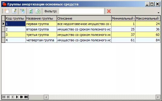 1 группа амортизации