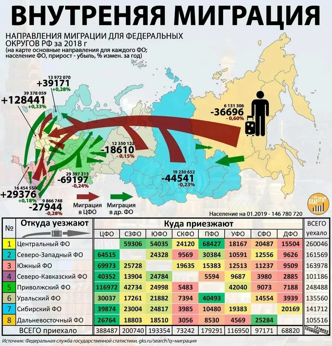 Направление которое возникло в россии. Карта миграции населения России 2020. Карта миграции населения России 2021. Карта внутренней миграции России 2020. Внутренняя миграция в России 2020.