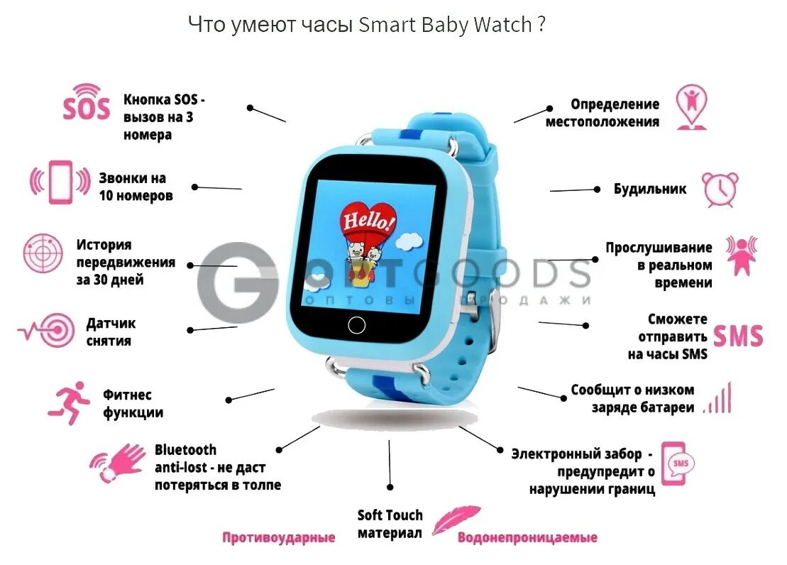 Местоположение смарт часов. Smart Baby watch q750. Smart Baby watch q100. Часы Elari q750. Обозначение значков на смарт часах.
