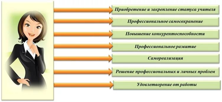 Адаптация педагога. Адаптация молодого педагога. Адаптация молодого педагога в школе. Профессиональная адаптация молодых педагогов..