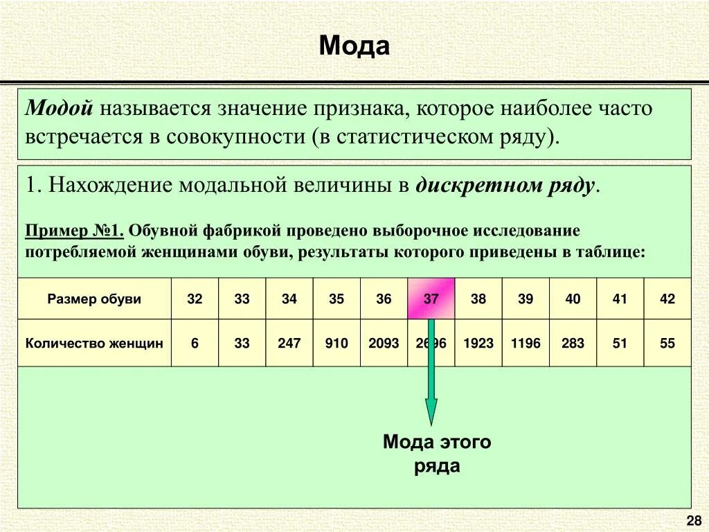 Медиана по таблице частот. Мода и Медиана в статистике. Мода и Медиана в статистике примеры. Медиана в статистике величина признака. Нахождение моды и Медианы.