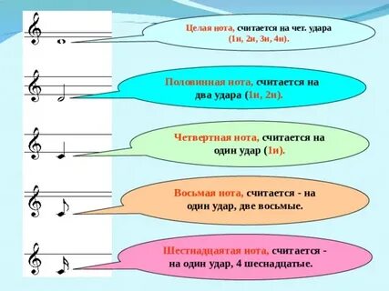 Восьмое ноты