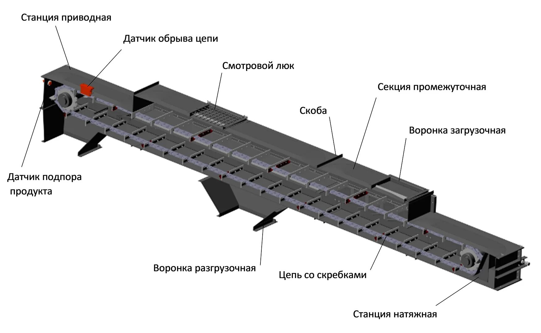 Как работает конвейер. Транспортер скребковый тсц-25. скребковый конвейер кпс-320. скребковый конвейер кс-100. транспортер цепной тсу-50.