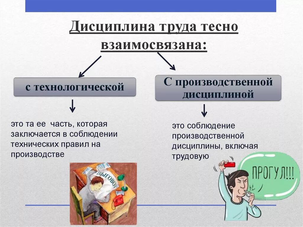 Исполнять дисциплину. Дисциплина труда. Трудовая дисциплина. Трудовая дисциплина презентация. Производственная дисциплина труда.