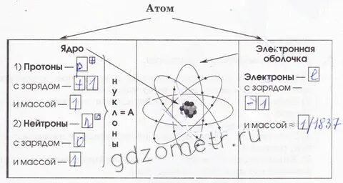Строение атома 5 класс естествознание