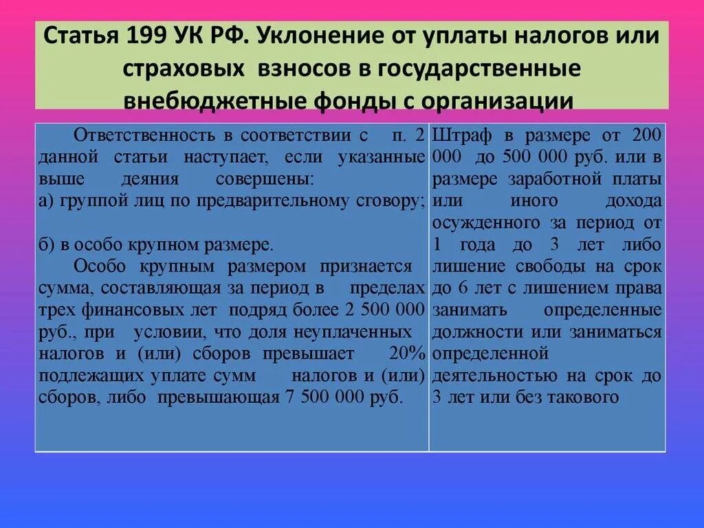 Уклонение от уплаты налогов ст 199 УК РФ. Ст 199 УК РФ. Ст 199 УК РФ наказание. Статья 199 уголовного кодекса. Страховые организации уплачивают налоги