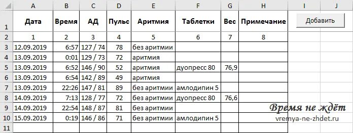 Таблица артериального давления распечатать. Дневник измерения артериального давления таблица заполненная. Пример заполнения дневника самоконтроля артериального давления. Как правильно заполнять дневник самоконтроля артериального давления. Как заполнить дневник измерения артериального давления.