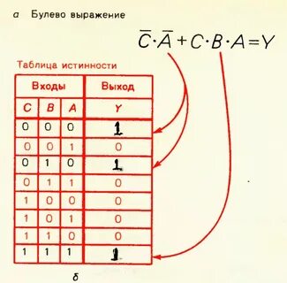 2и не таблица истинности