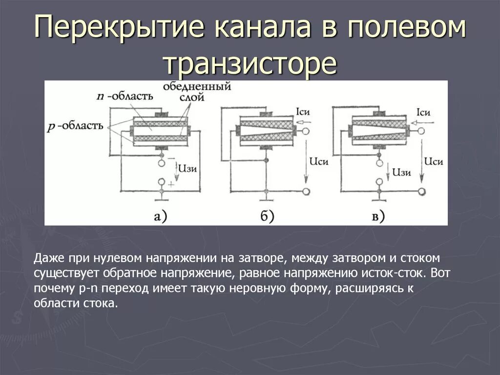 Канал п н. Полевой транзистор с изолированным затвором и каналом n типа. Полевой транзистор с изолированным затвором схема включения. Полевые транзисторы с р каналом характеристики. Транзистор полевой с изолированным затвором p каналом.