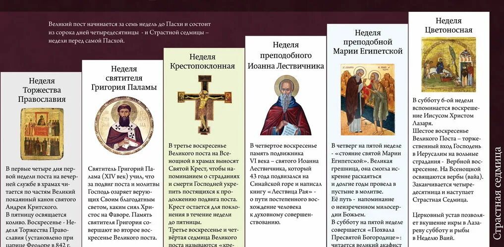 молитва ефрема сирина в великий пост. молитва и пост. главная молитва поста. какие молитвы читают в пост перед пасхой. молитва ефрема сирина в пост.