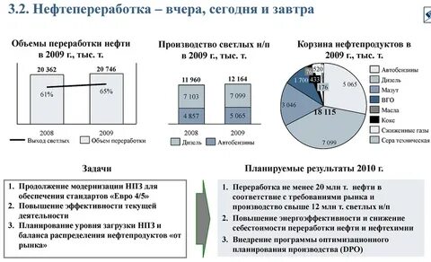 Баланс нпз