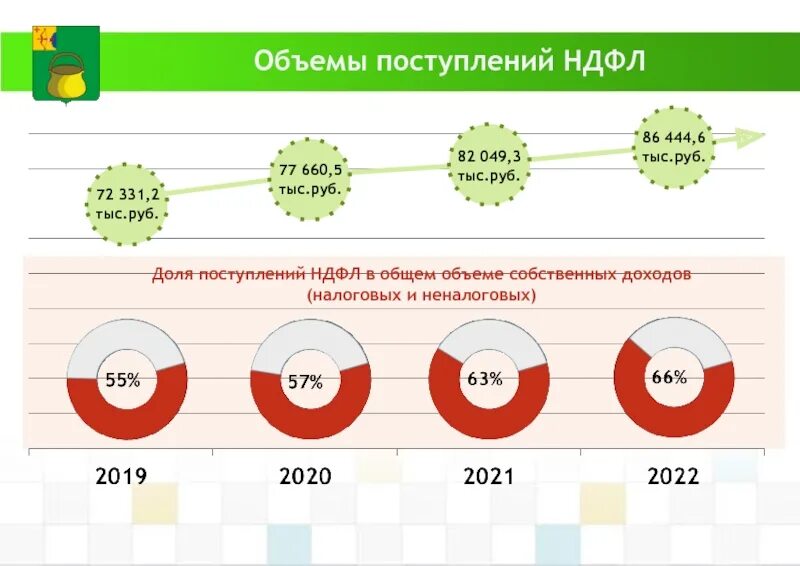 Ндфл 2022 размер. Стандартный налоговый вычет на ребенка в 2021 году. Налоговые вычеты по ндфл таблица. Налоговая ставка ставка ндфл. Стандартные налоговые вычеты по ндфл на детей.