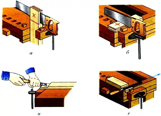 Ступенчатое соединение. Соединение брусков 6 класс. Формы обработанных брусков. Пиление выпиливание зачистка.