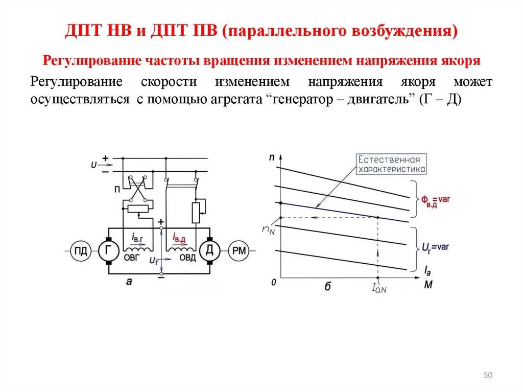 Схемы регулирования частоты вращения двигателей постоянного тока.. Способы регулирования частоты вращения двигателя постоянного тока. Напряжение на роторе двигателя постоянного тока. Регулирование скорости ДПТ нв изменением напряжения якоря. Скорость изменения напряжения