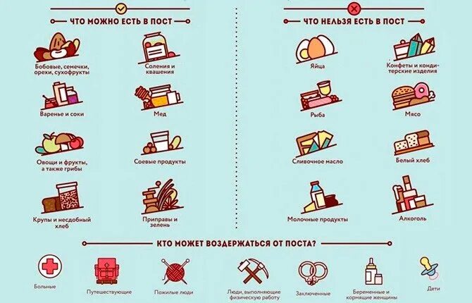 Что происходит во время поста. Что можно и нельзя в пост. пост что можно есть а что нельзя. что нельзя во время поста. что нельзя псть вов ремя поста.