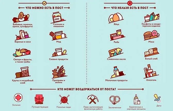 Можно ли энергетики во время поста. Что можно и нельзя в пост. Пост что можно есть а что нельзя. Что нельзя во время поста. Что нельзя псть ВОВ ремя поста.