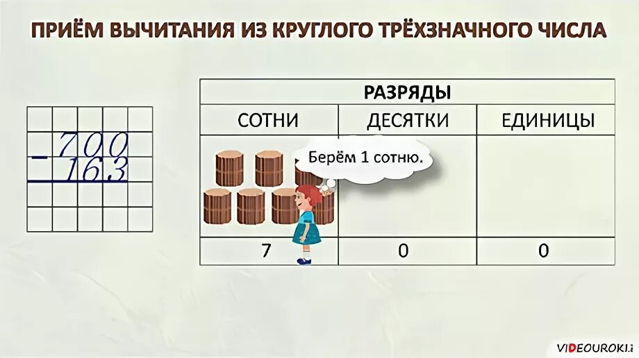 Приемы письменных вычислений трехзначных чисел. Письменные приемы вычитания. Приемы письменных вычислений 3 класс. Математика устные и письменные вычисления 4 класс. Письменные приемы вычитания трехзначных чисел 3 класс.