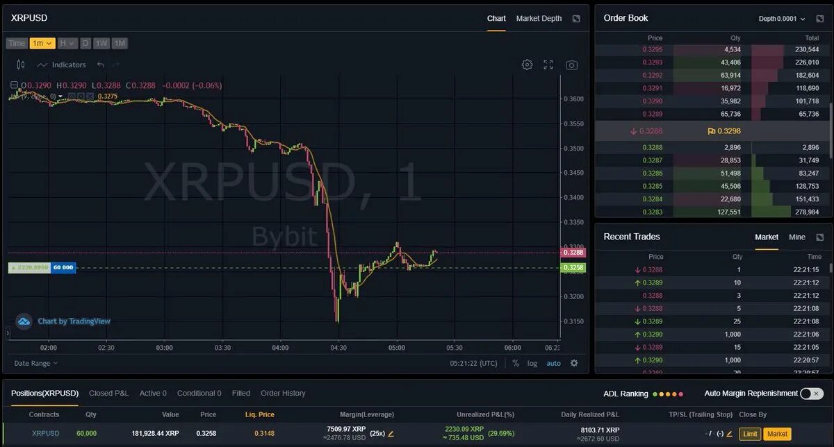 XRP to USD Converter. Скрин шот активов на BYBIT. BYBIT Balance 4000 USDT foto. BYBIT roi 1000. Что такое премаркет торговля на bybit