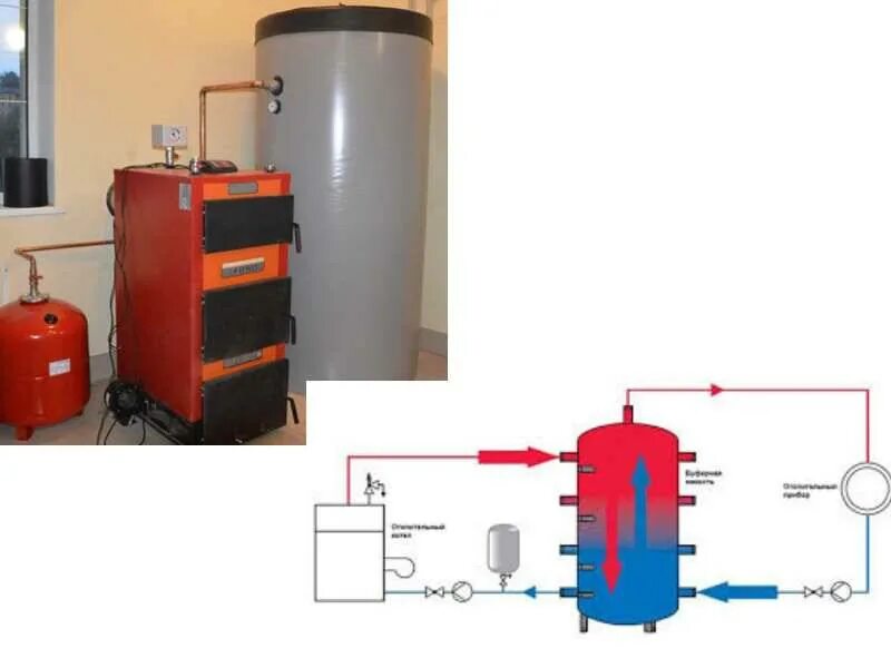 Бак аккумулятор для котельной 120мвт. Система отопления с теплоаккумулятором. Теплоаккумулятор для котлов отопления система в системе. Бак аккумулятор для отопления Термооптима.