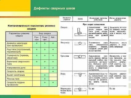 Параметры режима системы