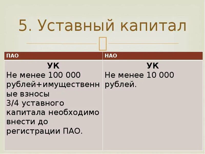 Что дает уставный капитал. Уставной капитал ПАО акционерного общества. Публичное АО уставный капитал. Минимальный уставный капитал ПАО. Размер уставного капитала ПАО.