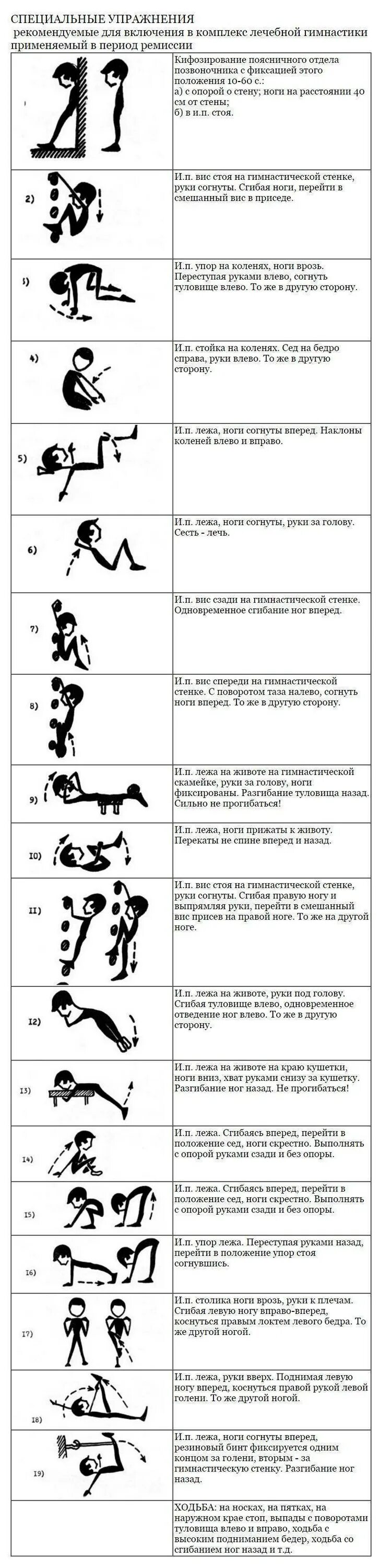 Комплекс упражнений лечебной гимнастики при грыже позвоночника. Комплекс лечебной гимнастики при остеохондрозе. Комплекс упражнений по ЛФК при остеохондрозе. Лечебный комплекс упражнений для грудного отдела позвоночника. Комплекс упражнений для спины при остеохондрозе.