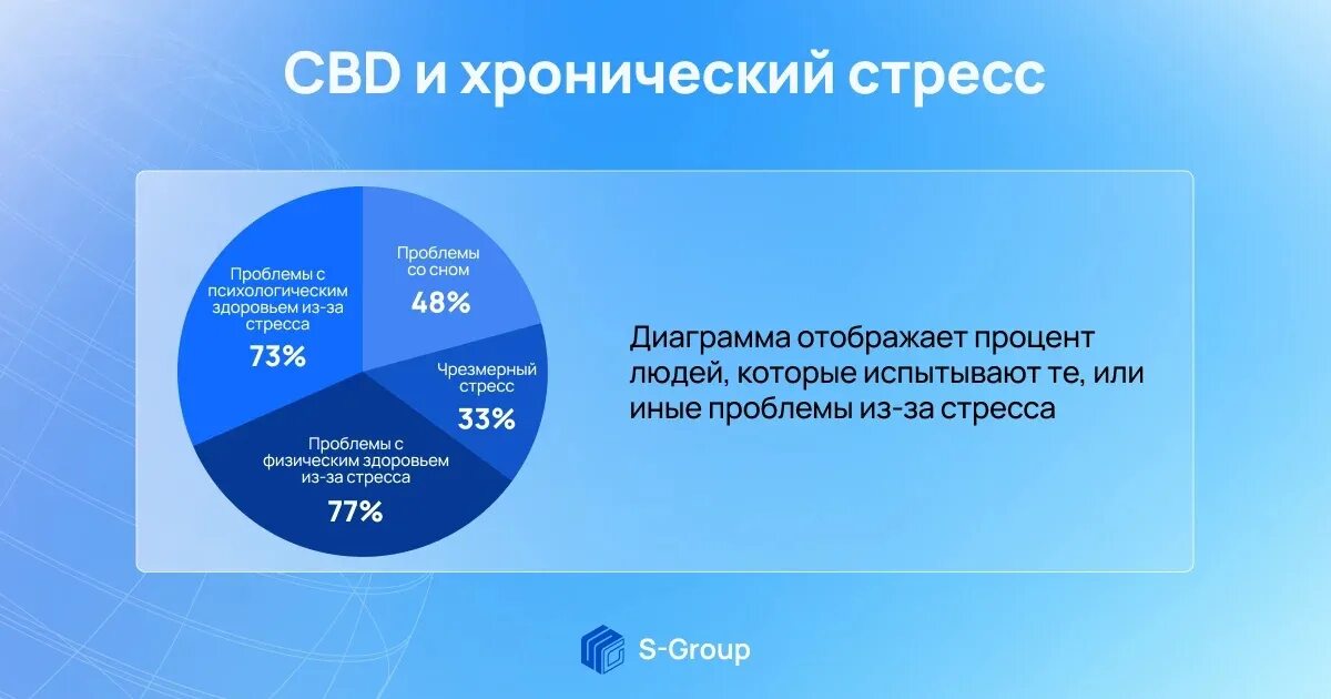 Классификация стресса. Стратегии совладания со стрессом. Копинг стратегии для преодоления боли. Хронический стресс симптомы. Стратегия противодействия хроническому стрессу.