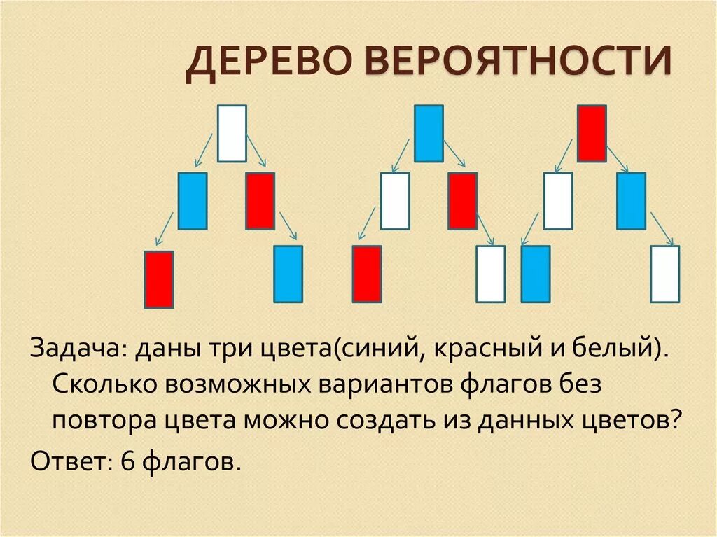 Теория вероятности дерево событий. Теория вероятности дерево вариантов. Дерево решений и дерево вероятностей. Дерево по теории вероятности