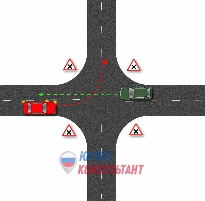 Помеха справа на дороге. ПДД помеха справа на перекрестке. Помеха справа на равнозначном перекрестке. Помеха справа на перекрестке при повороте. Знак помеха справа.