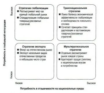 Стратегия мирового развития