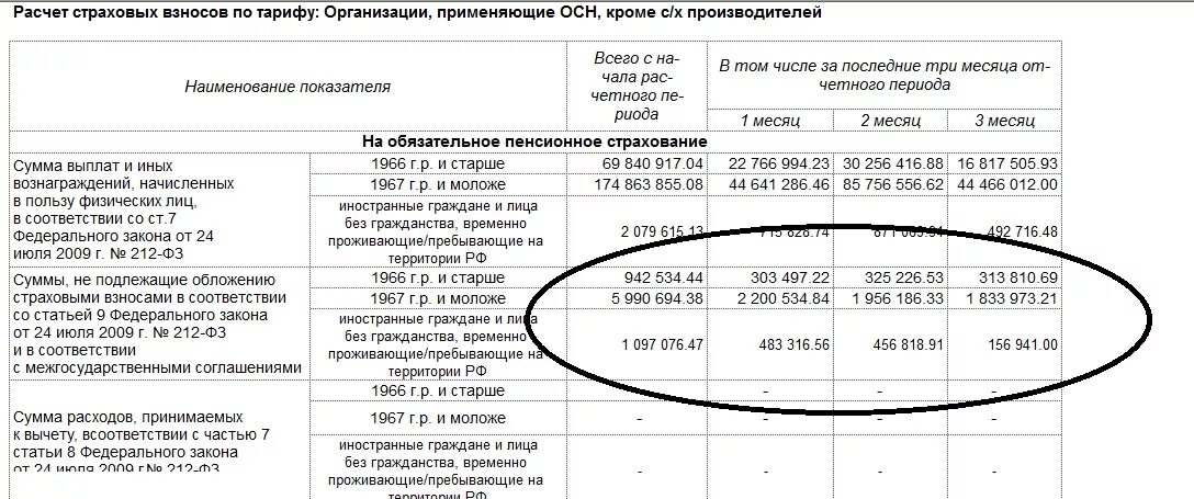 Суммы не подлежащие налогу. Выплаты, облагаемые и необлагаемые страховыми взносами.. Таблица выплаты, облагаемые и необлагаемые страховыми взносами.. Выплаты которые облагаются страховыми взносами. Суммы не подлежащие налогообложению страховыми взносами.