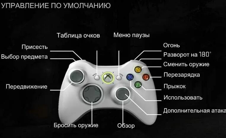 Controller gamepad 2.4 g как играть вдвоем