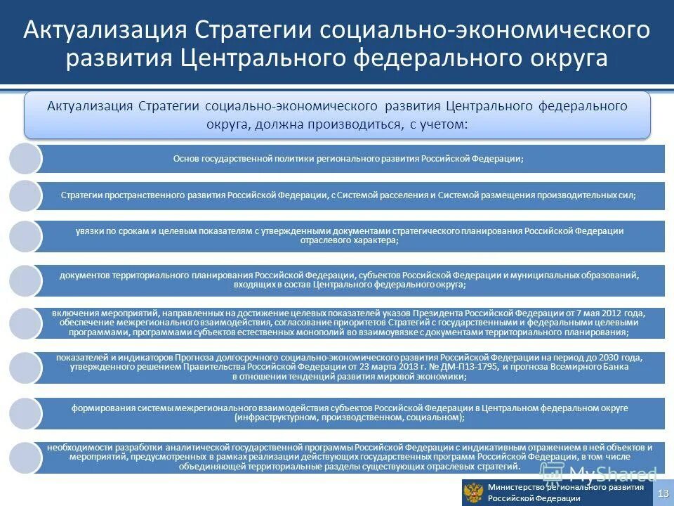 Г федеральные фонды регионального развития