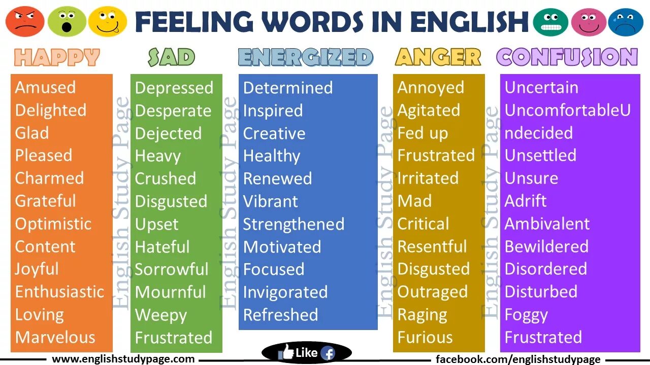 Эмоции на английском языке. Эмоции на английском с переводом. Feeling Words in English. Выражения про эмоции и чувства на английском.
