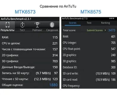 Характеристики mtk