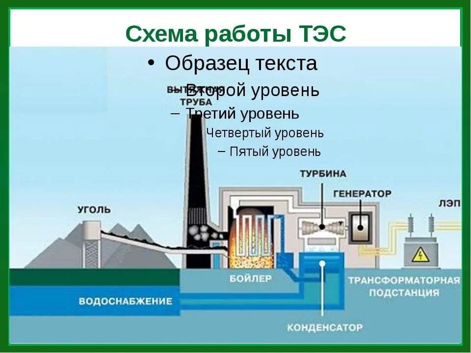 Примеры выработки электроэнергии. Тепловая электростанция ТЭС схема. Схема теплоэлектростанции принцип работы. Схема топливной электростанции. Принцип работы тепловых электростанций схема.