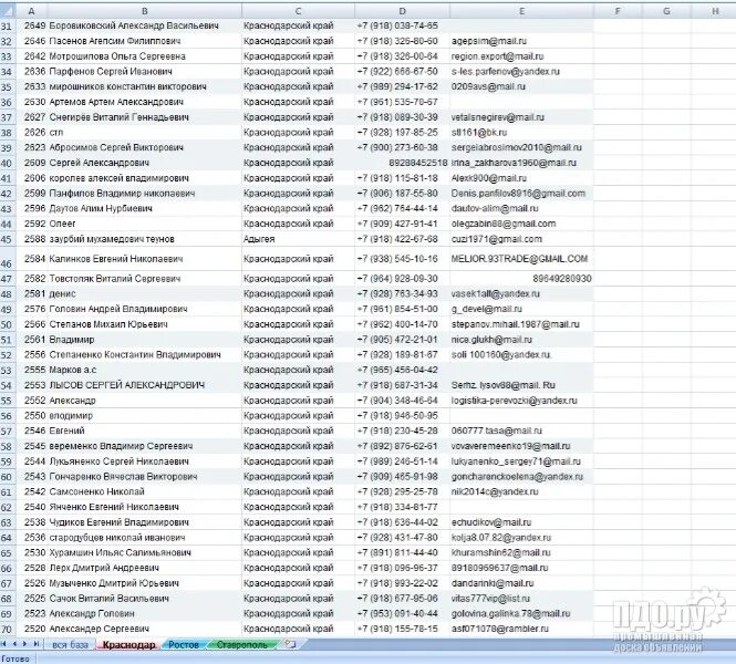 Мобильные телефоны краснодарского края. База данных фермерских хозяйств. Краснодарский край список фермерских хозяйств. КФХ справочник номер телефона. КФХ Воронежской области список.