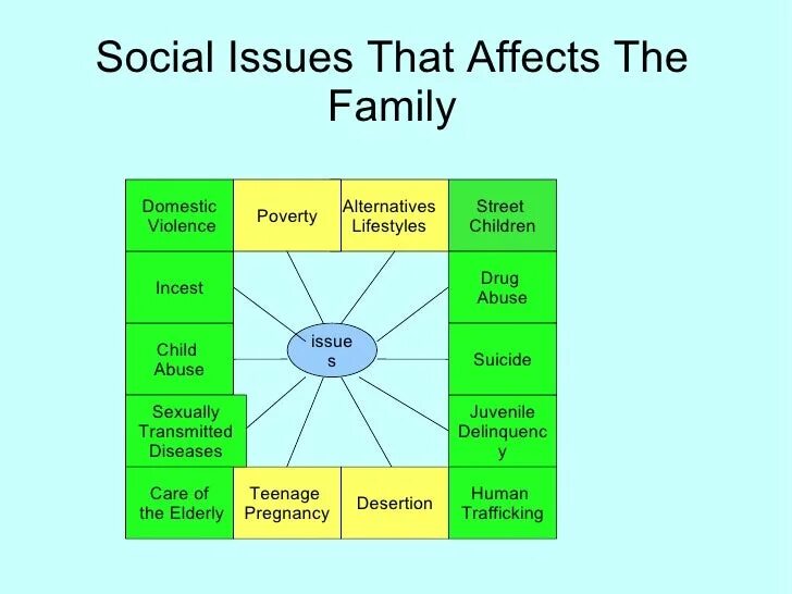 Что значит issues. Social Issues. Social Issues Vocabulary. Social Issues is. Social Issues tasks.