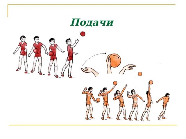Какой мяч используется в волейболе. Подача в прыжке в волейболе техника. подача мяча элемент каких действий. контрольная задание для физкультуры волейбол. физкультура волейбол дель отца.