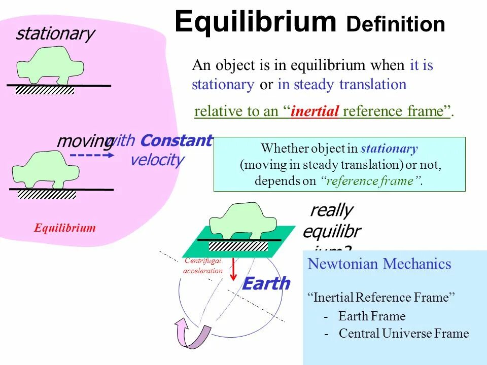 Equilibrium meaning. Partial Equilibrium model. Walrasian Equilibrium. Dynamic Equilibrium. Object definition
